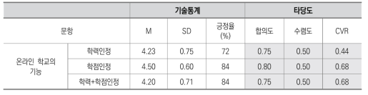 거버넌스 영역 3: 온라인 학교의 기능