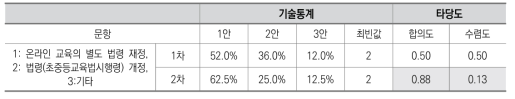 거버넌스 영역 6: 법령 재정비의 방안