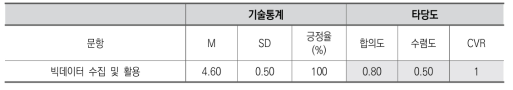 IT 인프라 영역 4: 교수학습활동 관련 빅데이터 수집 및 활용의 필요성