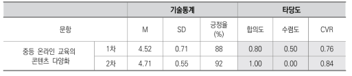 콘텐츠 영역 1: 중등 온라인 교육의 콘텐츠 다양화 필요성