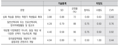 콘텐츠 영역 2: 중등 온라인 교육 콘텐츠 다양화의 범위(방안)