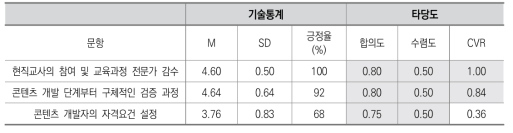 콘텐츠 영역 3: 콘텐츠의 질 관리를 위한 고려 요소