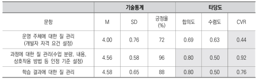 콘텐츠 영역 4: 콘텐츠의 질 관리 방안