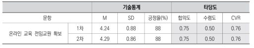 교원 영역 1: 온라인 교육을 위한 전임교원 확보 필요성