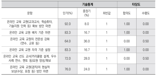 교원 영역