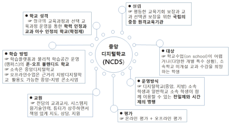 중앙디지털학교의 성격과 운영 특징