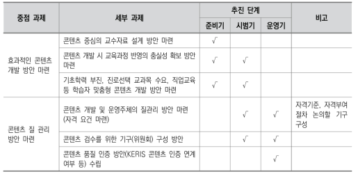 콘텐츠 측면의 중점 과제와 세부 과제