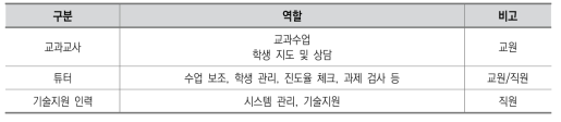 디지털학교 교(직)원의 구분 및 역할