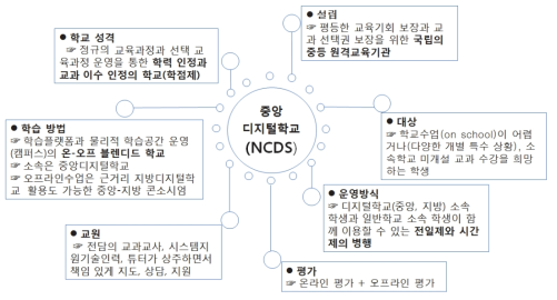 중앙디지털학교의 성격과 운영 특징