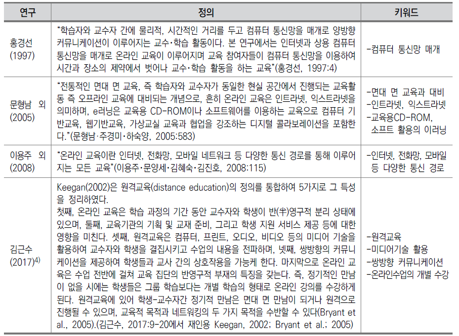 온라인 교육에 대한 국내 학자들의 개념 정리