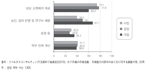 교원 평가 이유