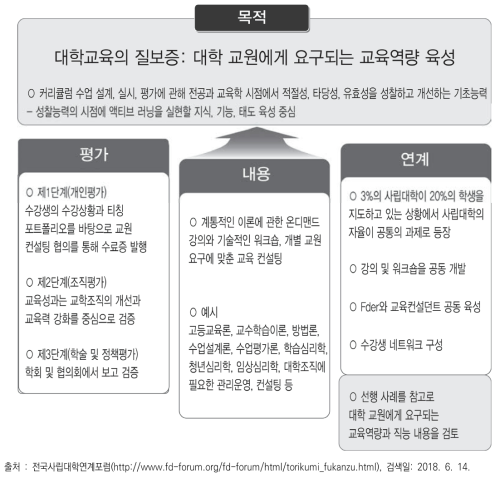 대학교육의 질보증