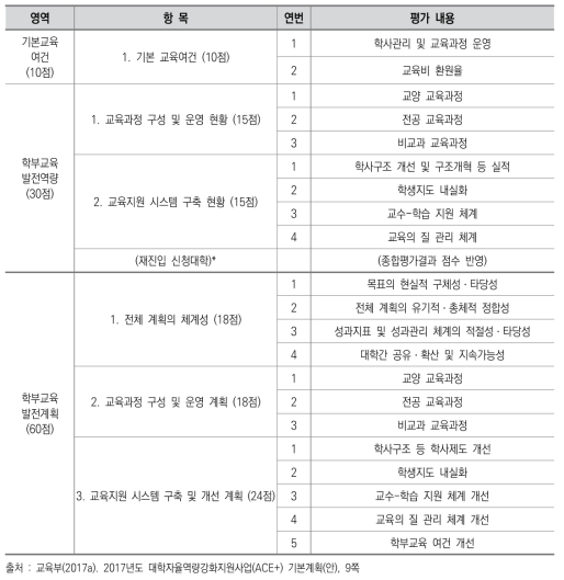 ACE+ 사업 선정 평가지표