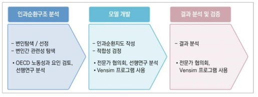 시스템 사고 결과분석 적용 절차