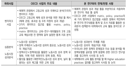 OECD 고등교육 체제 성과 개선 사업의 주요 내용과 본 연구와의 연계