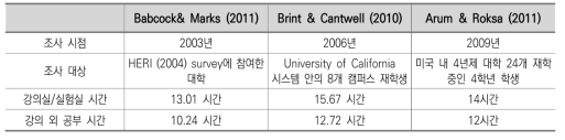 미국 4년제 대학생들의 주간 평균 시간 사용