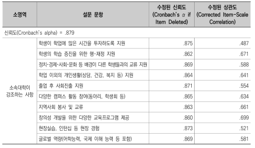 신뢰도 및 상관도 : 학생지원의 질(전문대 교수)