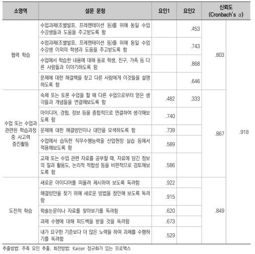 요인분석 결과 : 능동적･협력적 학습활동(전문대 교수)