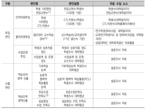 투입 및 산출 변인 상세