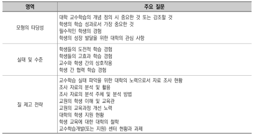 전문가 면담 조사지의 구성(안)