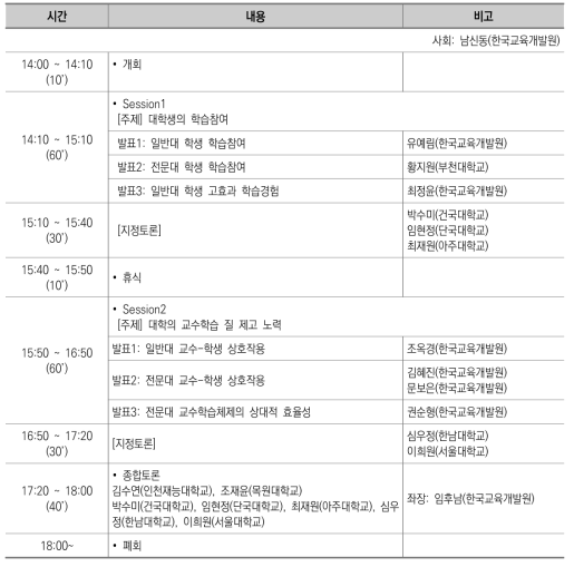 교육정책 포럼 개최현황