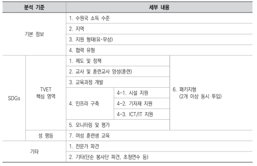 분석 기준