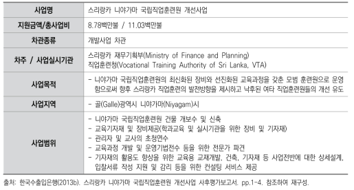 스리랑카 니야가마 국립직업훈련원 개선사업 개요