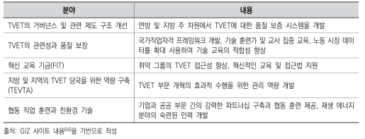 파키스탄 기술 및 직업교육 지원개혁 1단계 프로젝트 사업 분야