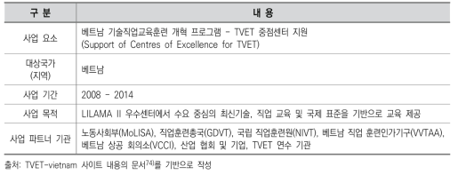 베트남의 TVET 증진 프로그램 개요 2