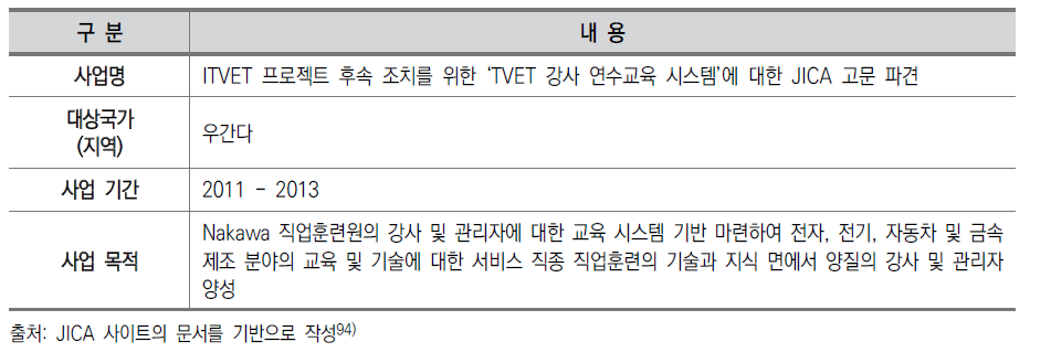 우간다의 TVET 강사 연수교육 시스템을 위한 고문 파견 개요