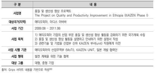 에티오피아의 품질 및 생산성 향상 프로젝트 Ⅰ단계 개요