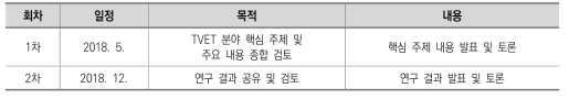 정책 포럼 개최 계획(안)