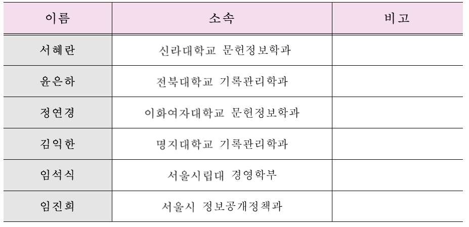 학계 자문단의 구성