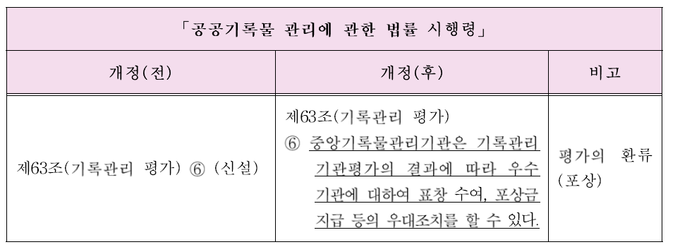 평가 결과의 활용방안 도입을 위한 시행령 개정