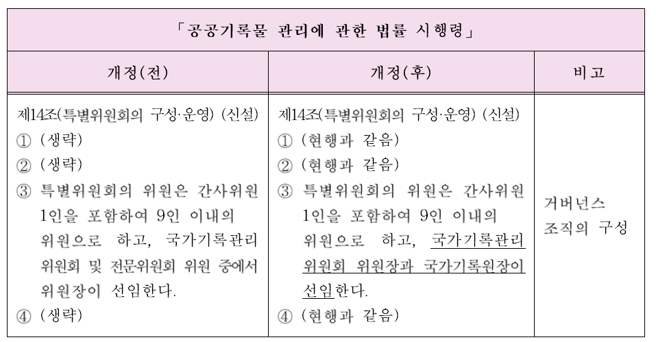 거버넌스 평가위원회의 구성을 위한 시행령 개정