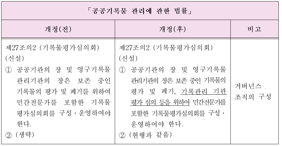 각급 기관 평가위원회의 구성을 위한 법률 개정