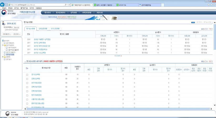 기록관리평가시스템 평가 시행 현황