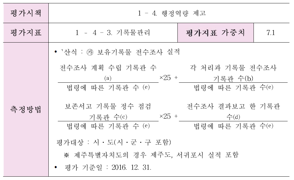 지표별 가중치와 산출방법 출처 : 2017년 정부 합동평가 지표설명서(1-4-3 기록물관리)에서 발췌 후 편집