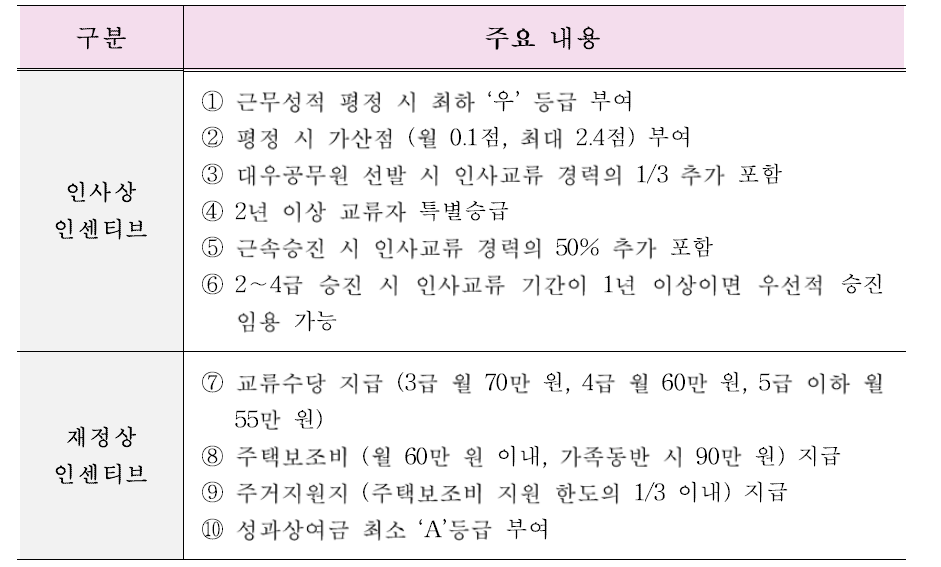 지방공무원에 대한 인사교류 인센티브 주요 내용 출처 : 2016 행정자치 백서 p.264