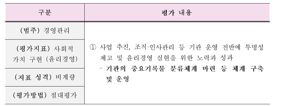 공기업·준정부기관의 경영평가 지표에 기록관리 요소 반영 출처 : 공공기관 경영평가 기록관리 지표 반영 추진 결과 p.1