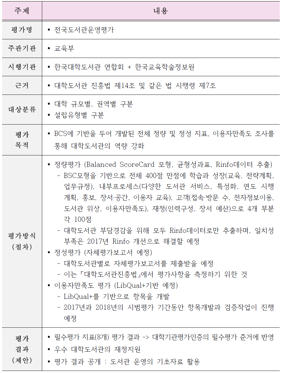 대학도서관의 평가사례 출처 : 2017년 대학도서관 평가 공청회 자료집 및 대학도서관 평가의 정책 방향 그리고 http://report.dbpia.co.kr/lib2018/ 참조