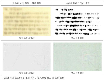 특수지 기록의 과거 상태와 현재 상태 비교 II