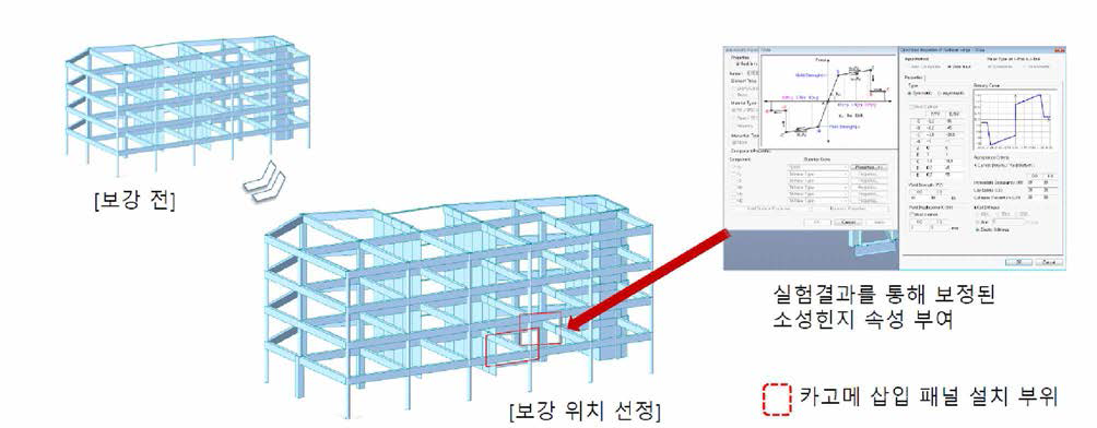 부재의 거동 특성을 반영한 비선형 모델 수립