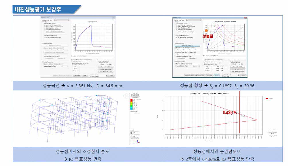 내진성능평가 예시