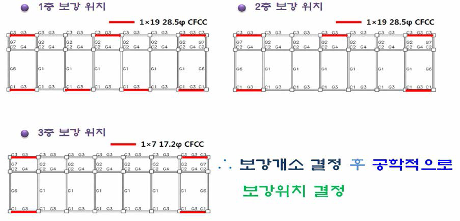 내진벽체용 패널공법의 보강위치 설정