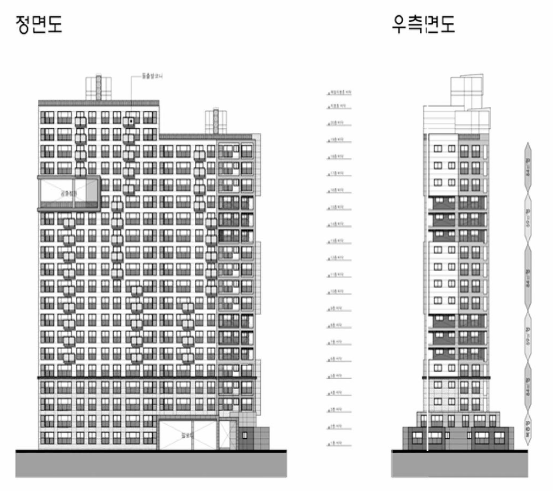 테스트베드용 건물 선정