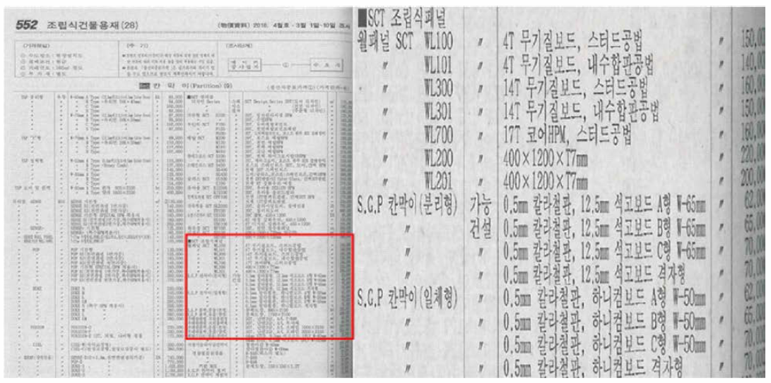 2016년도 4월호 물가자료 중 조립식건물용재 가격