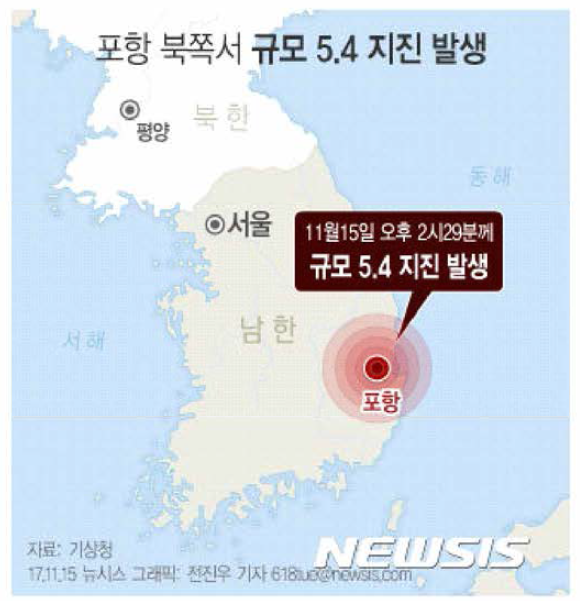 경북 포항시 5.4 지진 발생