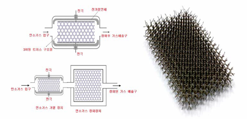 본 기술이 적용된 촉매정화장치 구성도 및 제품 사진