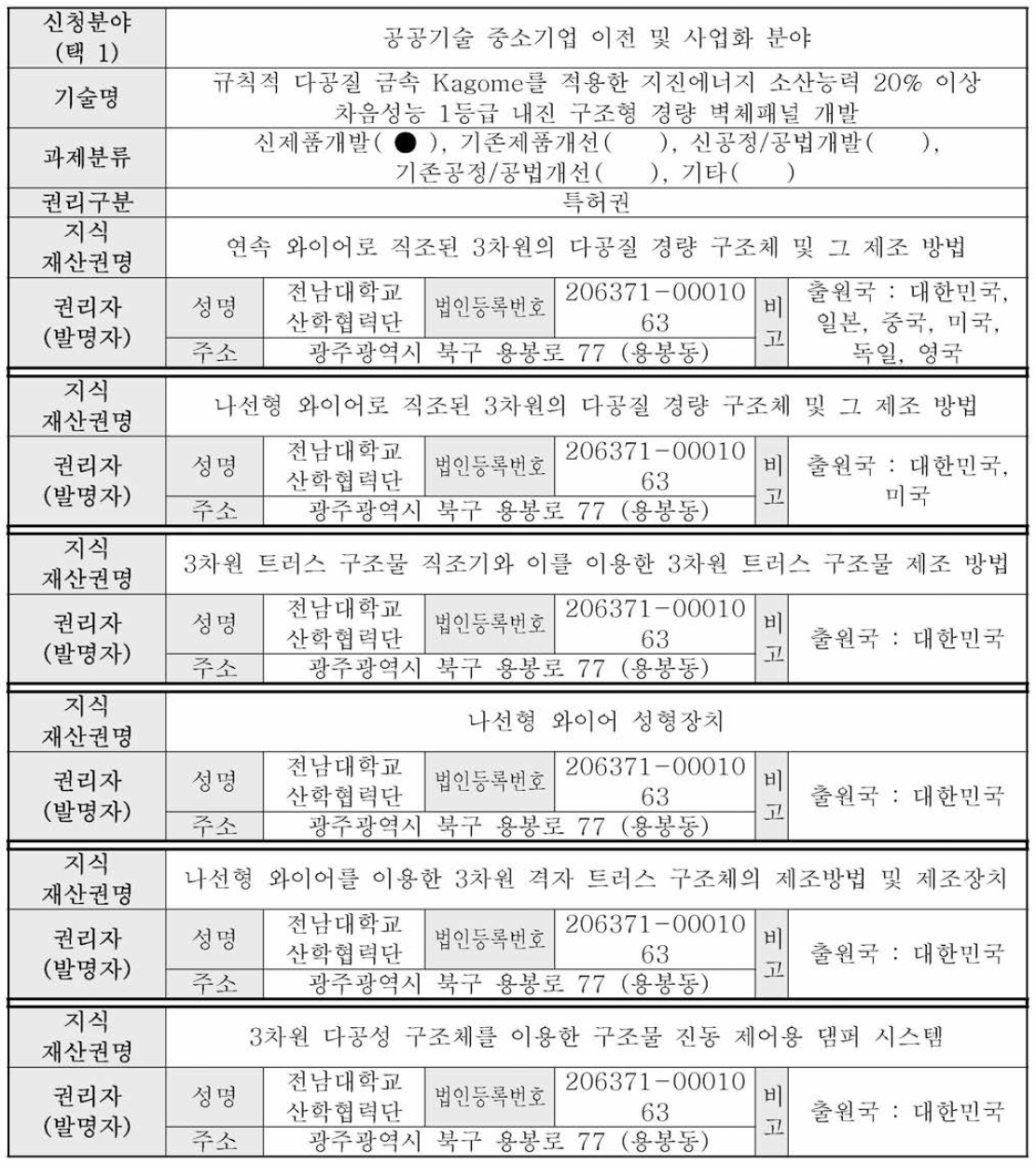 공공기술 이전특허(전남대학교 산학협력단 ᅳ (주)진영코리아)